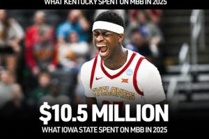 降本增效！爱荷华州立淘汰肯塔基 球队运营费用仅为对手的一半 - 资讯配图