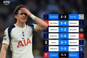 领先降级区1分!热刺近8轮英超比赛,仅对阵曼城和利物浦拿到分数 - 资讯配图