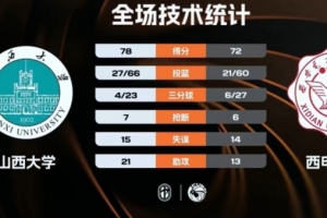 CUBAL-山西大学力克西安电子科技大学 孙威威25+6+8 - 资讯配图