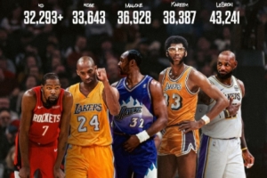 不是梦！若KD健康打到41岁他将升至总得分榜第二位&仅次于詹姆斯 - 资讯配图