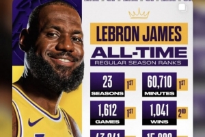 詹姆斯转发自己多项生涯数据历史排名：无比幸福！ - 资讯配图