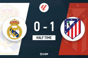 半场-皇马暂0-1马竞 巴尔韦德单刀中柱卢宁险送礼卢克曼破门 - 资讯配图