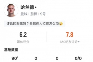 又隐身？哈兰德本场：0射正1过人成功+1错失进球机会，评分6.2 - 资讯配图