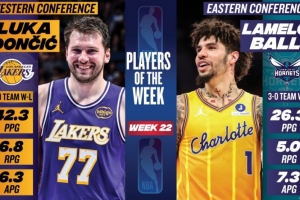 周最佳出炉:东契奇场均爆轰42.3分 三球率队3-0场均26.3分! - 资讯配图