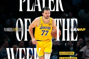 场均爆轰42.3分！湖人海报：连续两周西部周最佳球员—东契奇！ - 资讯配图