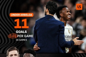 强势归来！维尼修斯在阿韦洛亚手下16场11球，龙哥时期33场仅7球 - 资讯配图