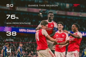 阿森纳社媒晒本赛季50场比赛战绩：38胜8平4负，胜率高达76% - 资讯配图