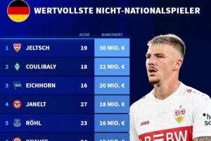 从未入选德国队球员身价榜：耶尔奇3000万欧居首，库利巴利次席 - 资讯配图