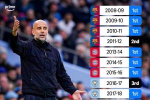 那今年？瓜帅执教生涯从未连续两年联赛丢冠，16个赛季12次夺联赛 - 资讯配图