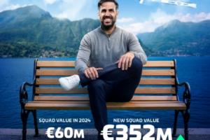 科莫全队身价变化：由2024年6000万欧涨至3.52亿欧 涨幅486% - 资讯配图