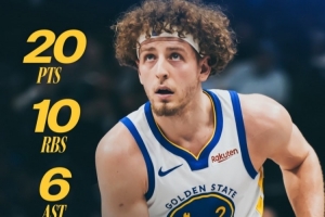 全面表现！勇士官方评选本场最佳：波杰姆斯基砍20+10+6当选 - 资讯配图