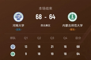 CUBAL-河南大学力克内蒙师大 史航23分 阿毕雅斯空砍27+9 - 资讯配图
