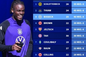 德转盘点德国后卫身价：施洛特贝克第一 比塞克第三未入选国家队 - 资讯配图