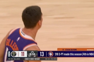 没想到吧？吉莱斯皮本赛季已经命中218记三分球 联盟第四多 - 资讯配图