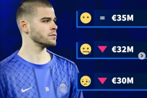 失去主力位置!德转预热巴黎门将舍瓦利耶身价,三种方案均为下调 - 资讯配图