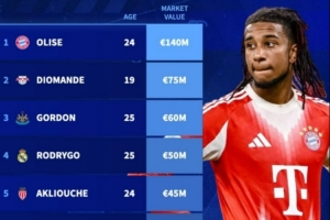 德转列接替萨拉赫最理想人选:奥利塞、戈登、罗德里戈在列 - 资讯配图