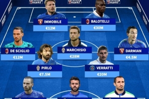 德转晒意大利最后一场世界杯阵容:布冯、皮尔洛、巴洛特利在列 - 资讯配图