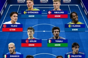 世预赛附加赛最贵阵：意大利5人入围 居莱尔9000万欧居首 - 资讯配图