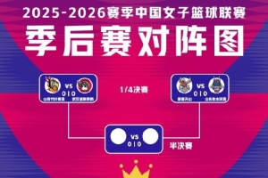 WCBA季后赛前瞻:山西剑指冠军,卫冕冠军遭遇硬仗 - 资讯配图