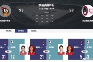 WCBA季后赛首日战报：3外援山西女篮主场轻取全华班武汉盛帆 - 资讯配图