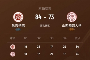 CUBAL-昌吉学院力克山西师大 艾斯凯尔44+17 范继昂17+9 - 资讯配图