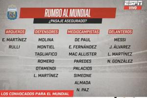激烈!ESPN:阿根廷世界杯名单已锁定20席,16人争夺最后6个名额 - 资讯配图