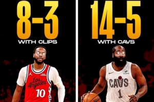 加兰来后快船8胜3负&有哈登骑士14胜5负！美媒：双赢交易？ - 资讯配图