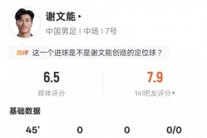 谢文能本场数据：1关键传球2地面对抗成功2拦截，评分6.5 - 资讯配图