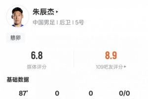 朱辰杰本场数据:3解围2拦截1抢断2地面对抗成功,评分6.8 - 资讯配图
