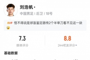 刘浩帆本场数据:3解围2拦截2抢断2次地面对抗均成功,评分7.3 - 资讯配图