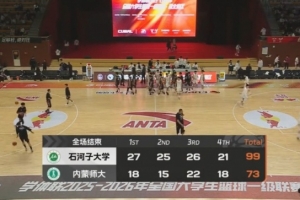 CUBAL-石河子大学大胜内蒙师大 张天翱34分 阿克力29+10+7 - 资讯配图