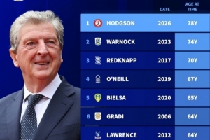 英冠历史最年长主帅排名：刚上任的78岁霍奇森排名第一 - 资讯配图