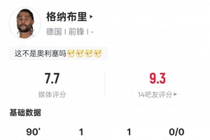 格纳布里本场数据：传射建功+1关键传球+错失1进球机会，评分7.7 - 资讯配图