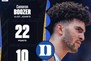 疯三甜蜜16强杜克逆转圣约翰 状元大热卡梅隆·布泽尔揽22分10板 - 资讯配图