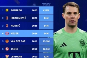 德转史上40岁球员身价榜：C罗1200万欧断层领跑，伊布魔笛400万欧 - 资讯配图