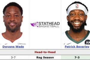 贝弗利以身入局怼韦德:我生涯对你7胜3负 三分命中率比你高很多 - 资讯配图