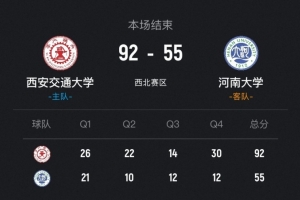 CUBAL女篮-西安交大37分大胜河南大学晋级决赛!韩晴15+5 - 资讯配图