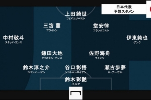 进球网预测日本vs苏格兰首发：堂安律、伊东纯也领衔进攻阵 - 资讯配图