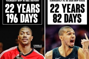 若文班本赛季夺MVP 他将超越罗斯成为历史最年轻MVP获得者 - 资讯配图