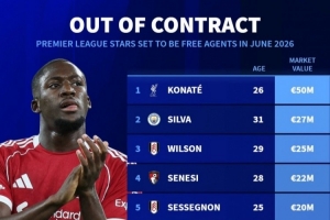 合同今夏到期英超球员身价榜:科纳特5000万欧居首,B席2700万欧 - 资讯配图