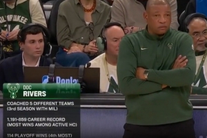 1191胜859负！道格·里弗斯执教胜场数现役主教练最多 - 资讯配图