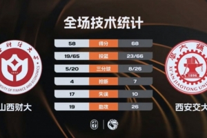 CUBAL女子组冠军赛-西安交大胜山西财大实现五连冠 韩晴17分 - 资讯配图