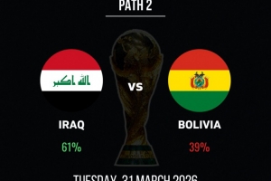 世预赛洲际附加赛：伊拉克晋级概率61%，玻利维亚39% - 资讯配图