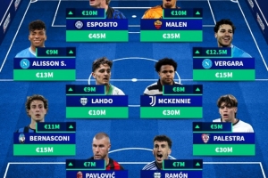 意甲身价上涨阵容:埃斯波西托、马伦、麦肯尼、帕夫洛维奇在列 - 资讯配图