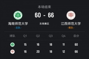 CUBAL-江西师大力克海南师大 严喜平24分 王子莹14+5 - 资讯配图