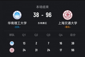 CUBAL-上海交大58分狂胜华南理工 范文馨12+5 马天雨13分 - 资讯配图
