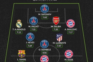 whoscored本轮欧冠最佳阵：亚马尔、凯恩领衔 登贝莱、萨利巴在列 - 资讯配图