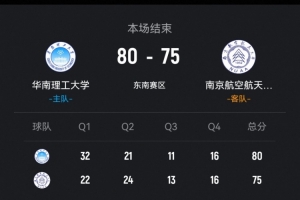 CUBAL-华南理工力克南京航空 周彩梦24+9 周雅妮26+7 - 资讯配图