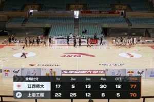 CUBAL-江西师大加时大逆转上海工程 胡耿楠32+9 孙发航28+8 - 资讯配图