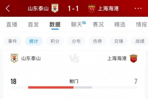 战泰山海港全场仅7脚射门，上次中超单场射门数更少还是23年10月 - 资讯配图